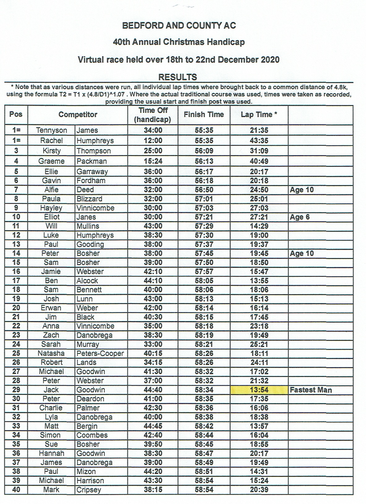 RESULTS PAGE 1 Revised 1