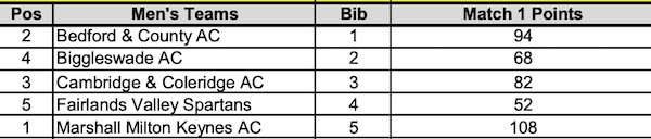 EMAC League Result women 2021 06 02